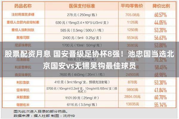 股票配资月息 国安晋级足协杯8强！池忠国当选北京国安vs无锡吴钩最佳球员