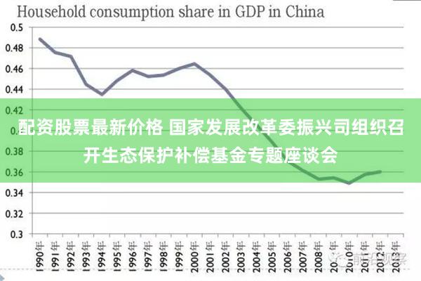 配资股票最新价格 国家发展改革委振兴司组织召开生态保护补偿基金专题座谈会