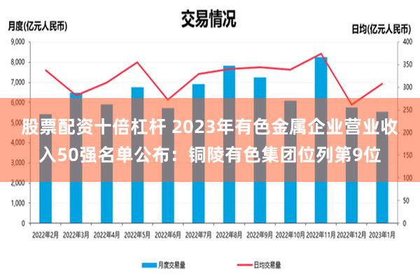 股票配资十倍杠杆 2023年有色金属企业营业收入50强名单公布：铜陵有色集团位列第9位