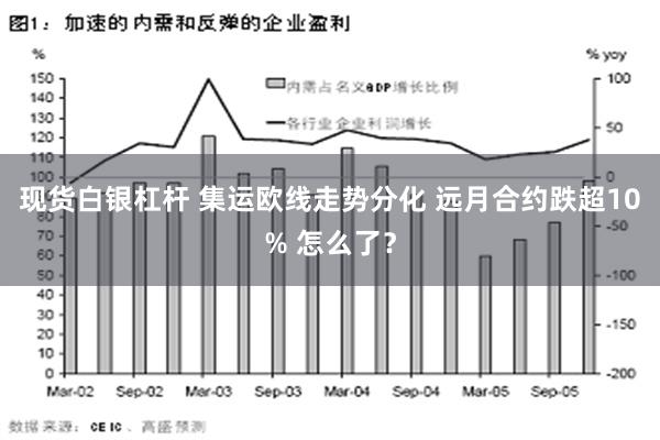 现货白银杠杆 集运欧线走势分化 远月合约跌超10% 怎么了？