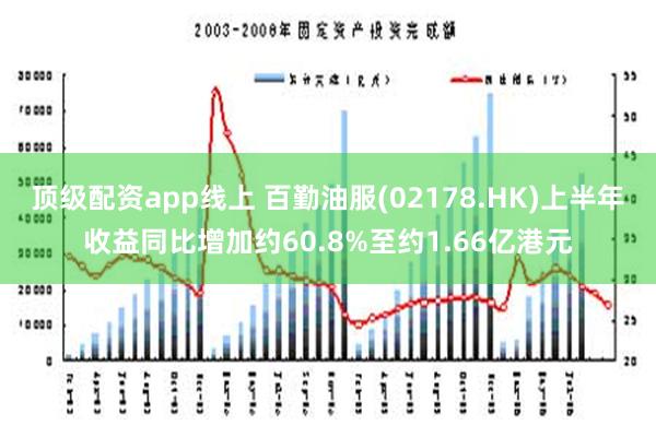 顶级配资app线上 百勤油服(02178.HK)上半年收益同比增加约60.8%至约1.66亿港元