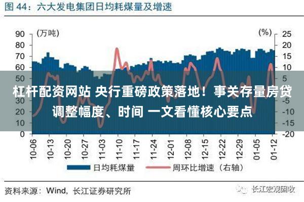 杠杆配资网站 央行重磅政策落地！事关存量房贷调整幅度、时间 一文看懂核心要点