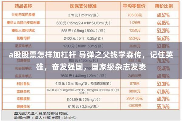 a股股票怎样加杠杆 导弹之父钱学森传，记住英雄，奋发强国，国家级杂志发表