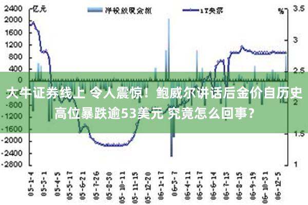 大牛证券线上 令人震惊！鲍威尔讲话后金价自历史高位暴跌逾53美元 究竟怎么回事？