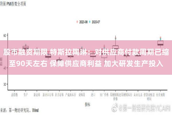 股市融资期限 特斯拉陶琳：对供应商付款周期已缩至90天左右 保障供应商利益 加大研发生产投入