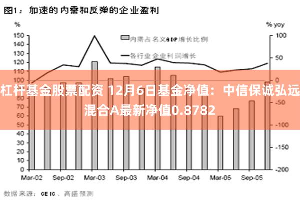 杠杆基金股票配资 12月6日基金净值：中信保诚弘远混合A最新净值0.8782