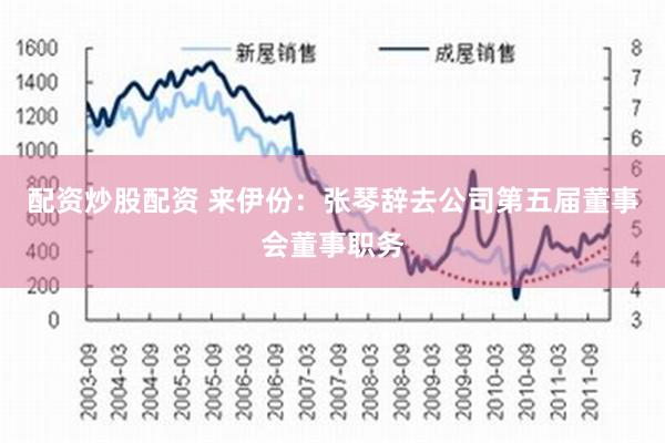 配资炒股配资 来伊份：张琴辞去公司第五届董事会董事职务