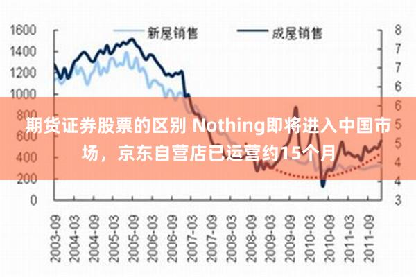 期货证券股票的区别 Nothing即将进入中国市场，京东自营店已运营约15个月