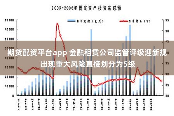 期货配资平台app 金融租赁公司监管评级迎新规 出现重大风险直接划分为5级