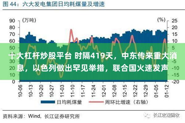 十大杠杆炒股平台 时隔419天，中东传来重大消息，以色列做出罕见举措，联合国火速发声