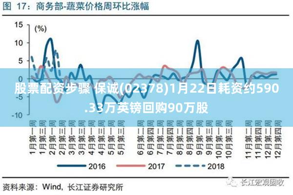 股票配资步骤 保诚(02378)1月22日耗资约590.33万英镑回购90万股